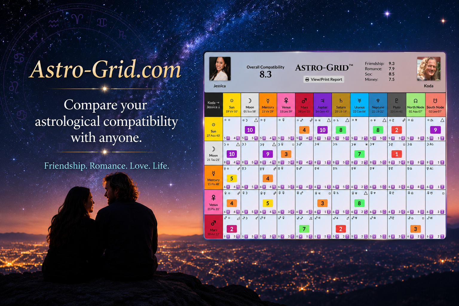 Astro-Grid.com compatibility comparisons for any two people