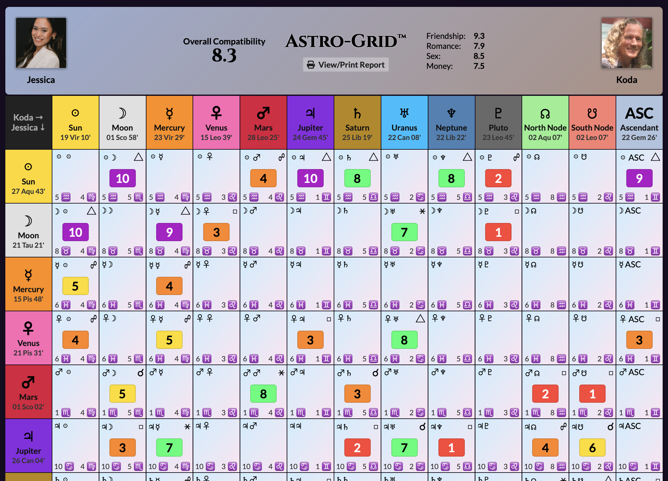 Screenshot of an Astro-Grid compatibility display