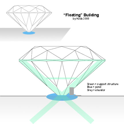 Floating Building Concept