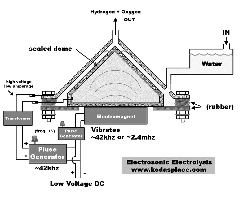 Ultrasonic Electrolysis Diagram