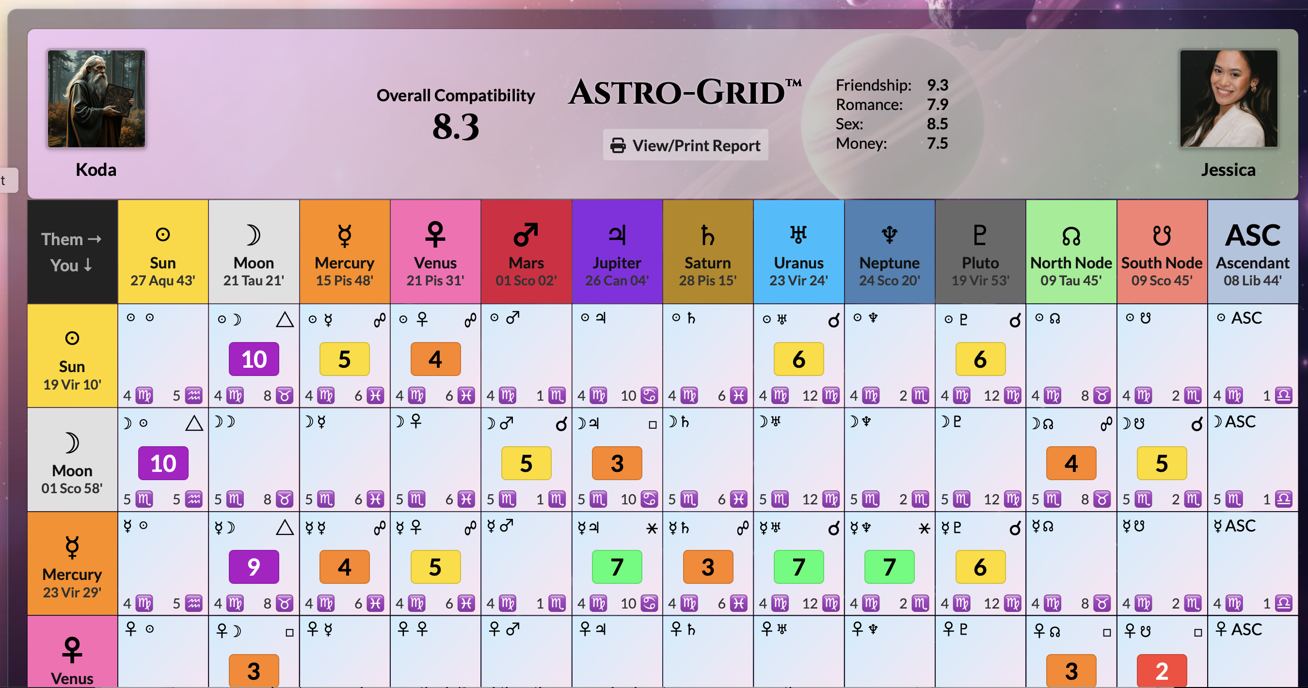 Astro-Grid Diagram